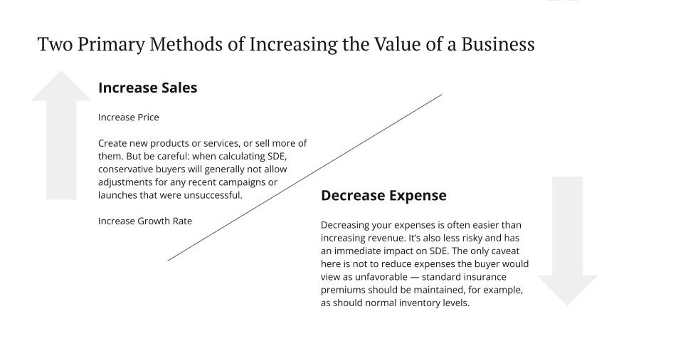Two Primary Methods for Increasing Value